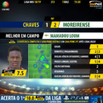 GoalPoint-Chaves-Moreirense-LIGA-NOS-201819-MVP