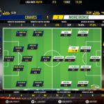 GoalPoint-Chaves-Moreirense-LIGA-NOS-201819-Ratings