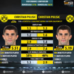 GoalPoint-Christian_Pulisic_2017_vs_Christian_Pulisic_2018-infog