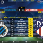 GoalPoint-Club-Brugge-Atletico-Madrid-Champions-League-201819-90m