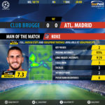 GoalPoint-Club-Brugge-Atletico-Madrid-Champions-League-201819-MVP