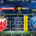 GoalPoint-Crvena-Zvezda-Paris-SG-Champions-League-201819-90m