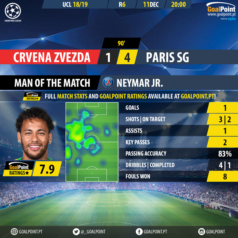 GoalPoint-Paris-SG-Crvena-Zvezda-Champions-League-201819-MVP