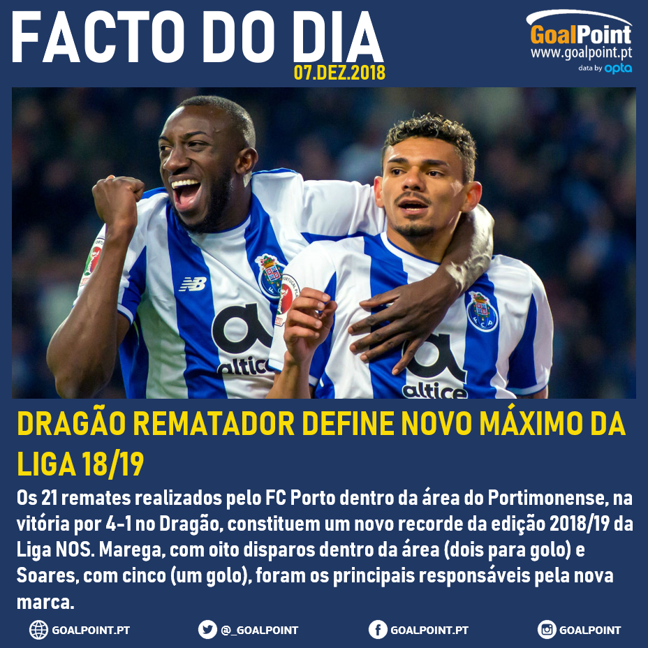 GoalPoint-Facto-do-dia-FC-Porto-Liga-NOS-201819-infog