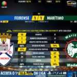 GoalPoint-Feirense-Maritimo-LIGA-NOS-201819-90m