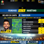 GoalPoint-Feirense-Maritimo-LIGA-NOS-201819-MVP