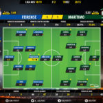 GoalPoint-Feirense-Maritimo-LIGA-NOS-201819-Ratings