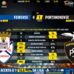 GoalPoint-Feirense-Portimonense-LIGA-NOS-201819-90m