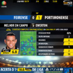 GoalPoint-Feirense-Portimonense-LIGA-NOS-201819-MVP