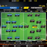 GoalPoint-Feirense-Portimonense-LIGA-NOS-201819-Ratings