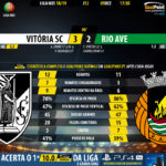 GoalPoint-Guimaraes-Rio-Ave-LIGA-NOS-201819-90m