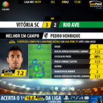 GoalPoint-Guimaraes-Rio-Ave-LIGA-NOS-201819-MVP