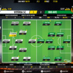 GoalPoint-Guimaraes-Rio-Ave-LIGA-NOS-201819-Ratings