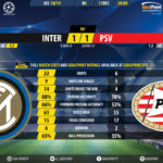 GoalPoint-Inter-PSV-Champions-League-201819-90m