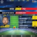 GoalPoint-Inter-PSV-Champions-League-201819-MVP