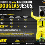 GoalPoint-Jogador-do-mes-Douglas-Vitoria-SC-Liga-NOS-Novembro-2018-infog