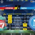 GoalPoint-Liverpool-Nápoles-Champions-League-201819-90m