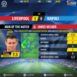 GoalPoint-Liverpool-Nápoles-Champions-League-201819-MVP