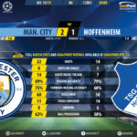 GoalPoint-Man-City-Hoffenheim-Champions-League-201819-90m