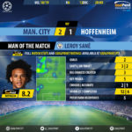 GoalPoint-Man-City-Hoffenheim-Champions-League-201819-MVP