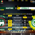 GoalPoint-Maritimo-Setúbal-LIGA-NOS-201819-90m