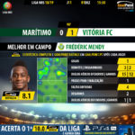 GoalPoint-Maritimo-Setúbal-LIGA-NOS-201819-MVP