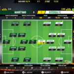 GoalPoint-Maritimo-Setúbal-LIGA-NOS-201819-Ratings