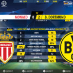 GoalPoint-Monaco-Dortmund-Champions-League-201819-90m