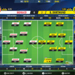 GoalPoint-Monaco-Dortmund-Champions-League-201819-Ratings