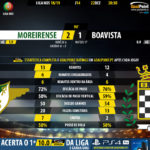 GoalPoint-Moreirense-Boavista-LIGA-NOS-201819-90m