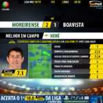 GoalPoint-Moreirense-Boavista-LIGA-NOS-201819-MVP