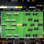 GoalPoint-Moreirense-Boavista-LIGA-NOS-201819-Ratings