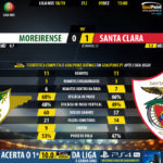 GoalPoint-Moreirense-Santa-Clara-LIGA-NOS-201819-90m