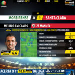 GoalPoint-Moreirense-Santa-Clara-LIGA-NOS-201819-MVP