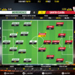 GoalPoint-Moreirense-Santa-Clara-LIGA-NOS-201819-Ratings