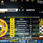 GoalPoint-Nacional-Boavista-LIGA-NOS-201819-90m