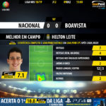 GoalPoint-Nacional-Boavista-LIGA-NOS-201819-MVP