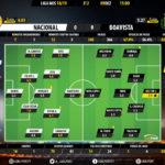 GoalPoint-Nacional-Boavista-LIGA-NOS-201819-Ratings