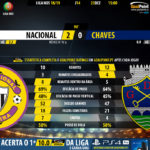 GoalPoint-Nacional-Chaves-LIGA-NOS-201819-90m