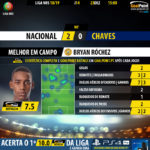 GoalPoint-Nacional-Chaves-LIGA-NOS-201819-MVP