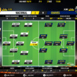 GoalPoint-Nacional-Chaves-LIGA-NOS-201819-Ratings