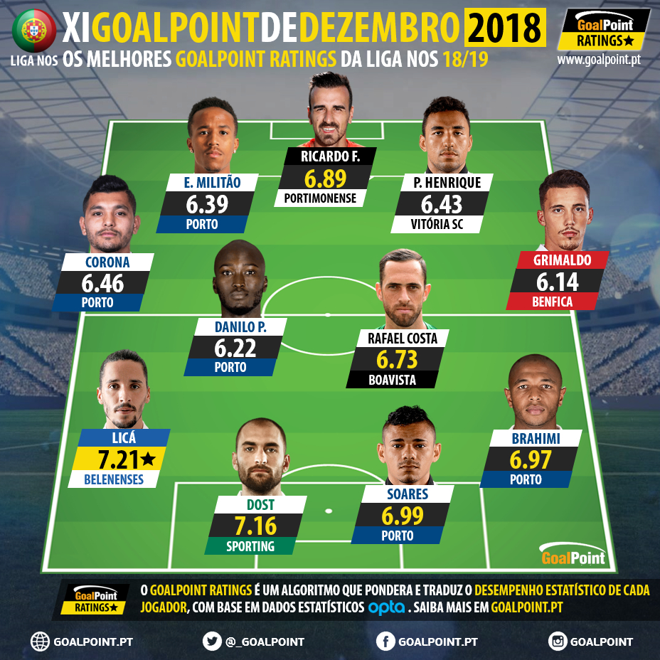GoalPoint-Onze-do-Mes-Dezembro-2018-Liga-NOS-infog