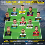 GoalPoint-Onze-do-Mes-Novembro-2018-Liga-NOS-infog