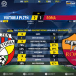 GoalPoint-Plzen-Roma-Champions-League-201819-90m