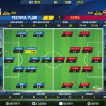 GoalPoint-Plzen-Roma-Champions-League-201819-Ratings