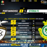 GoalPoint-Portimonense-Setúbal-LIGA-NOS-201819-90m
