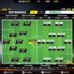 GoalPoint-Portimonense-Setúbal-LIGA-NOS-201819-Ratings