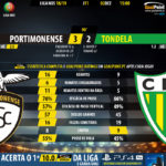 GoalPoint-Portimonense-Tondela-LIGA-NOS-201819-1-90m