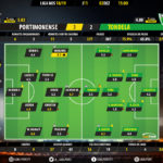 GoalPoint-Portimonense-Tondela-LIGA-NOS-201819-Ratings