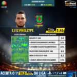 GoalPoint-Portuguese-Primeira-Liga-2018-Luiz-Phellype-infog